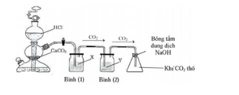 Điều chế CO2 trong phong thi nghiem