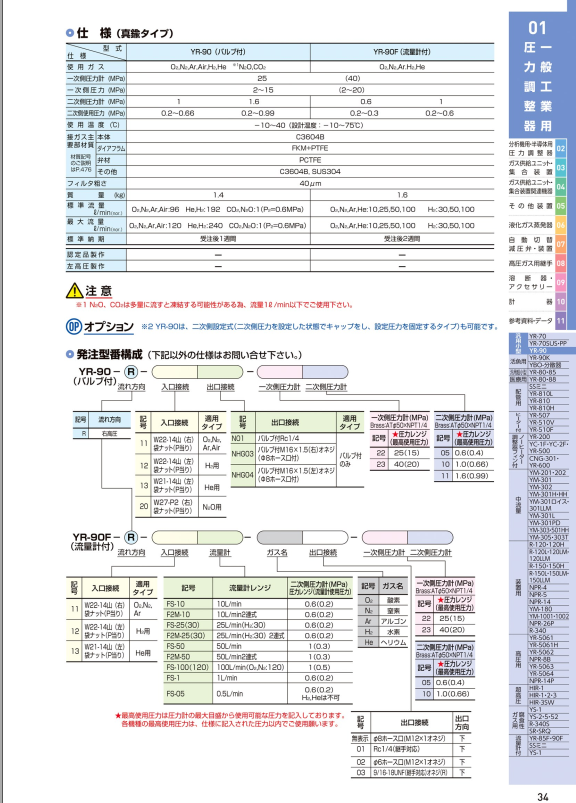 Catalogue van điều áp Yamato YR-90F