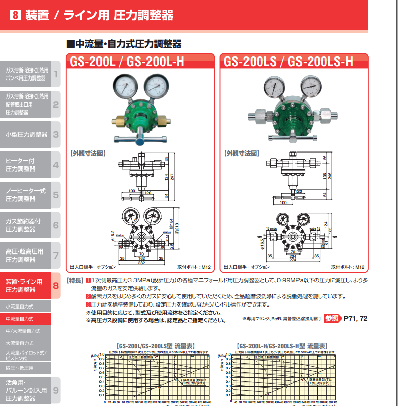 Catalogue van điều áp Chiyoda GS-200L-H