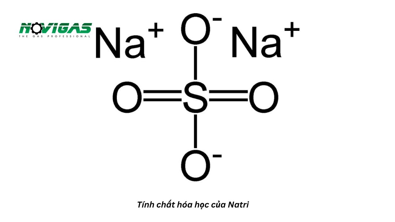 Tính chất hóa học của Natri